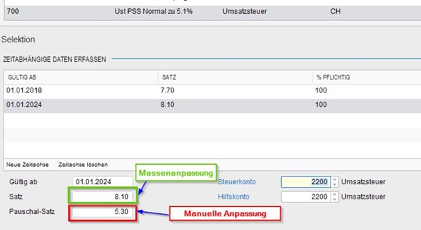 Anpassungen Der MWST-Sätze Per 1. Januar 2024 - BDO