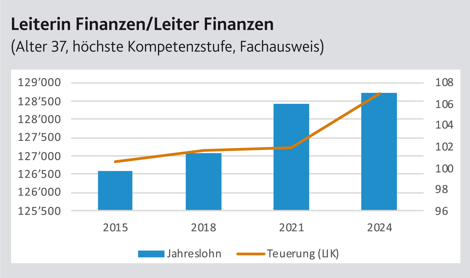 Grafik 4