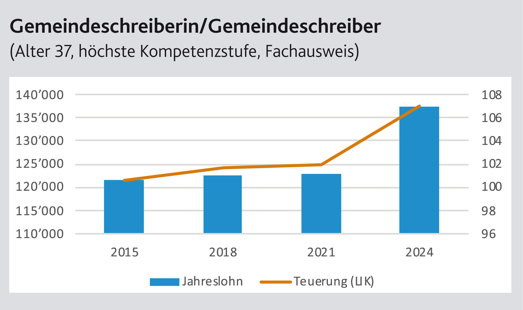 Grafik 3