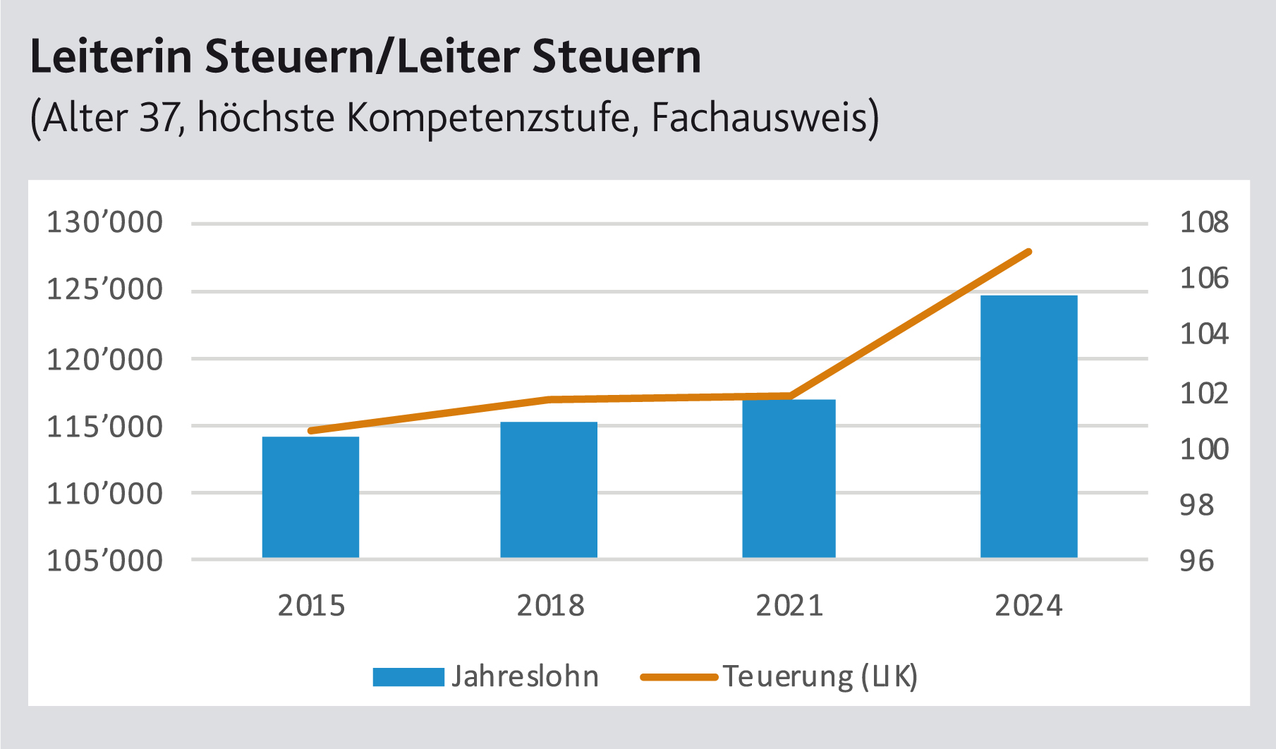 Grafik 6