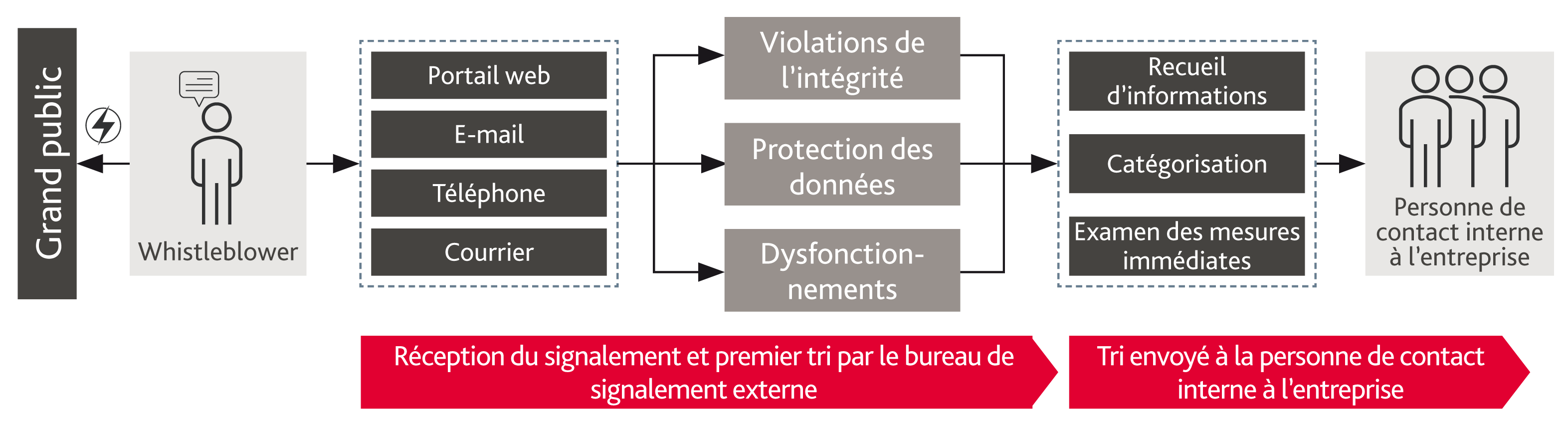 Grafik_002_Whistleblowing