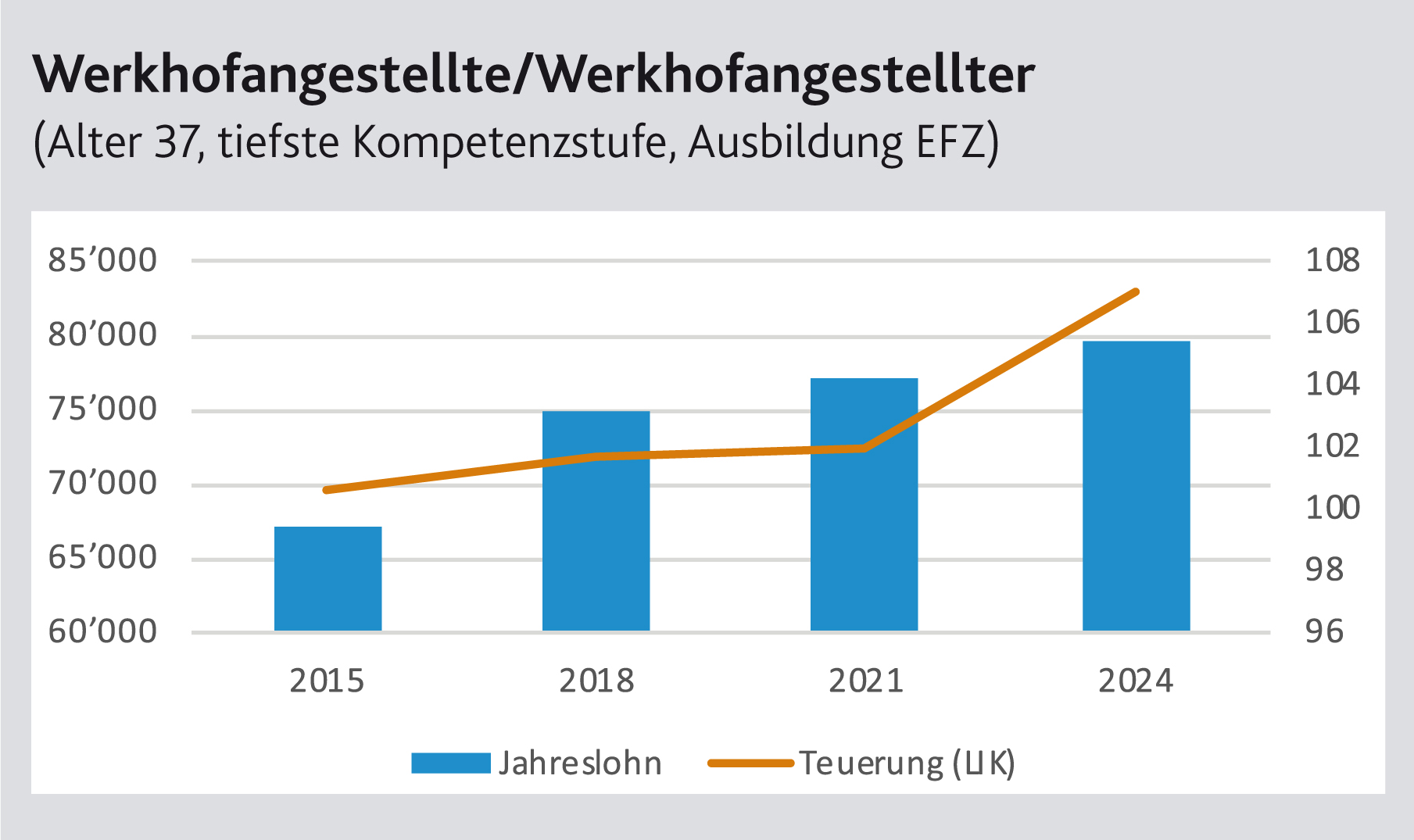 Grafik 5