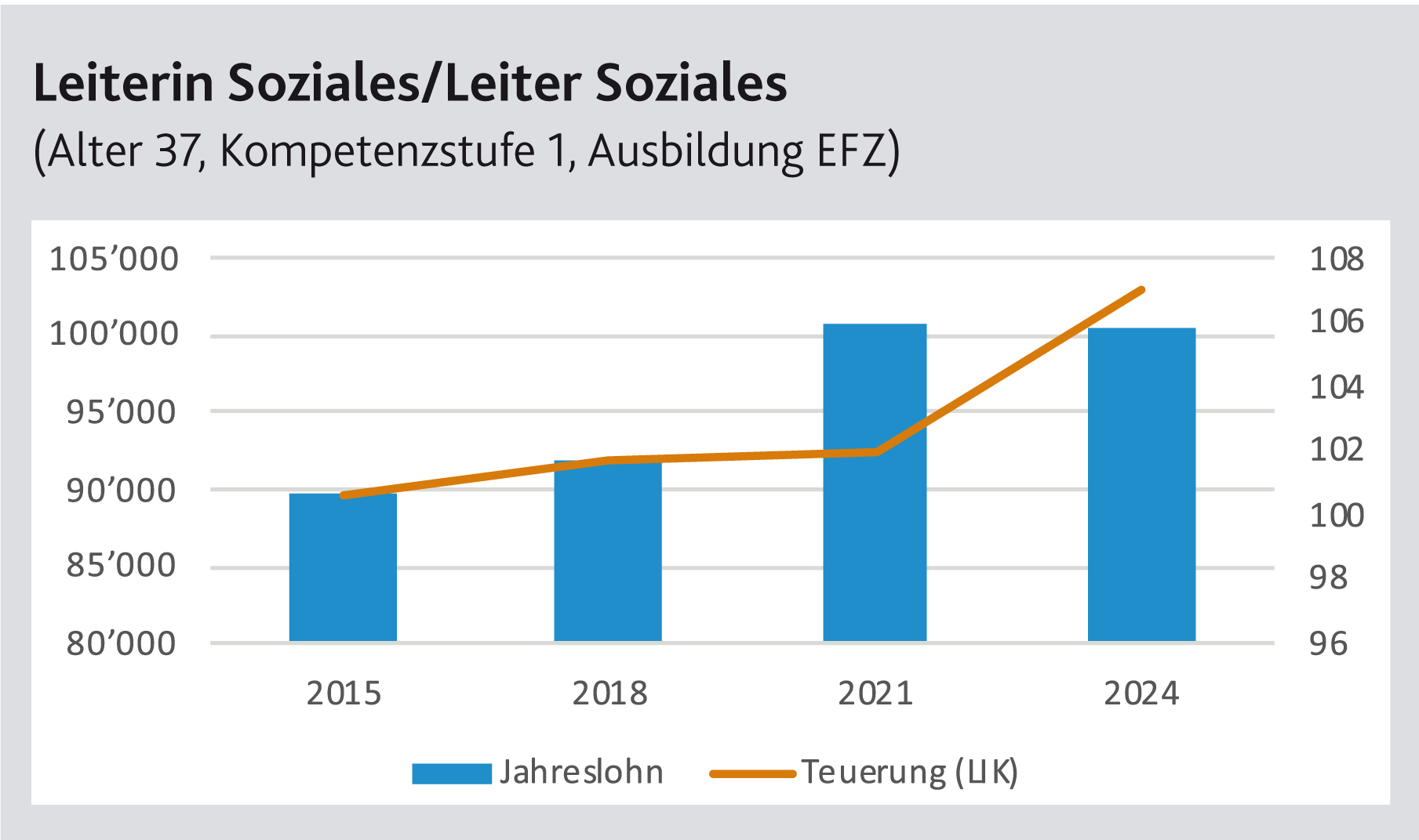 Grafik 5