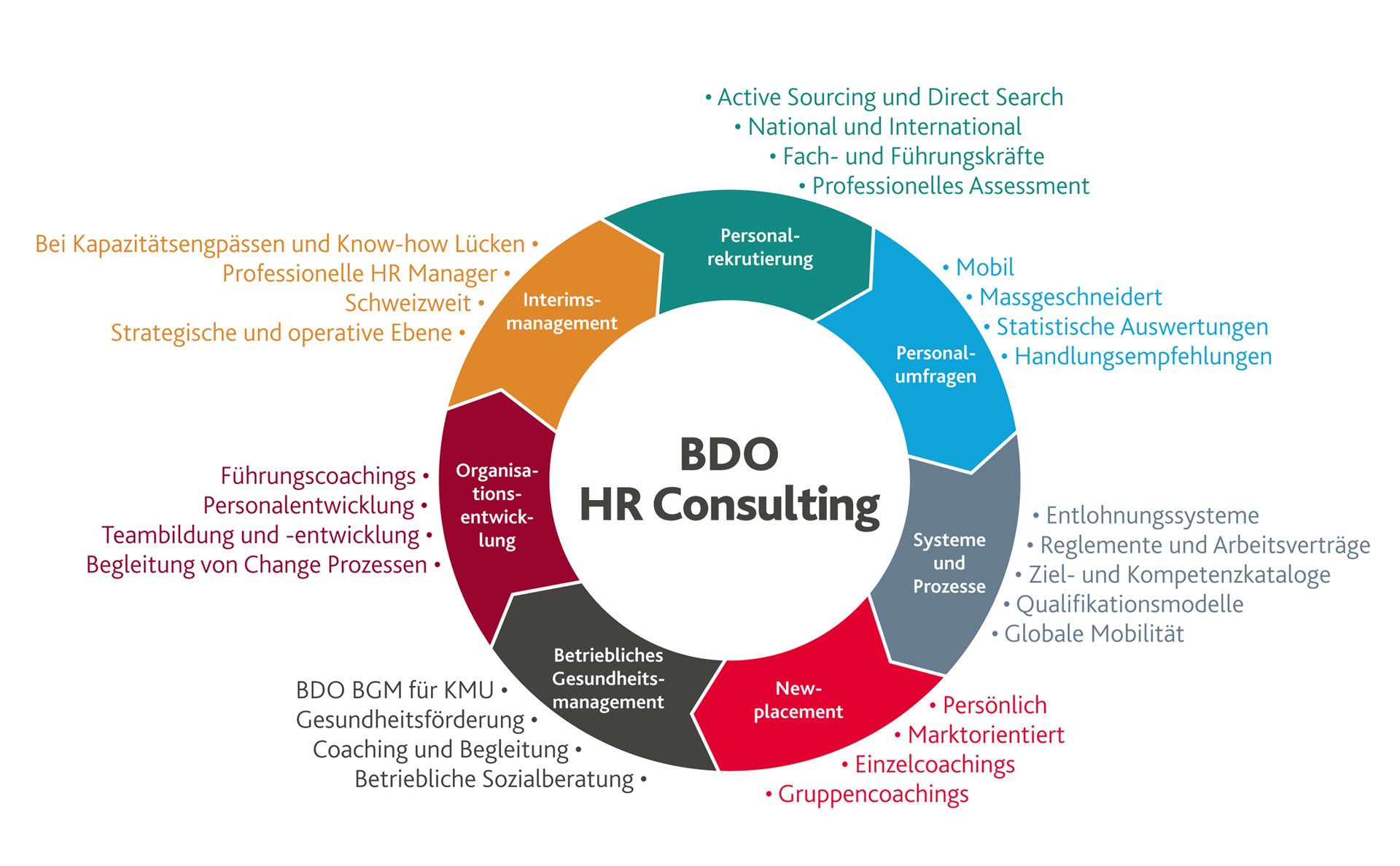 HR Consulting - BDO