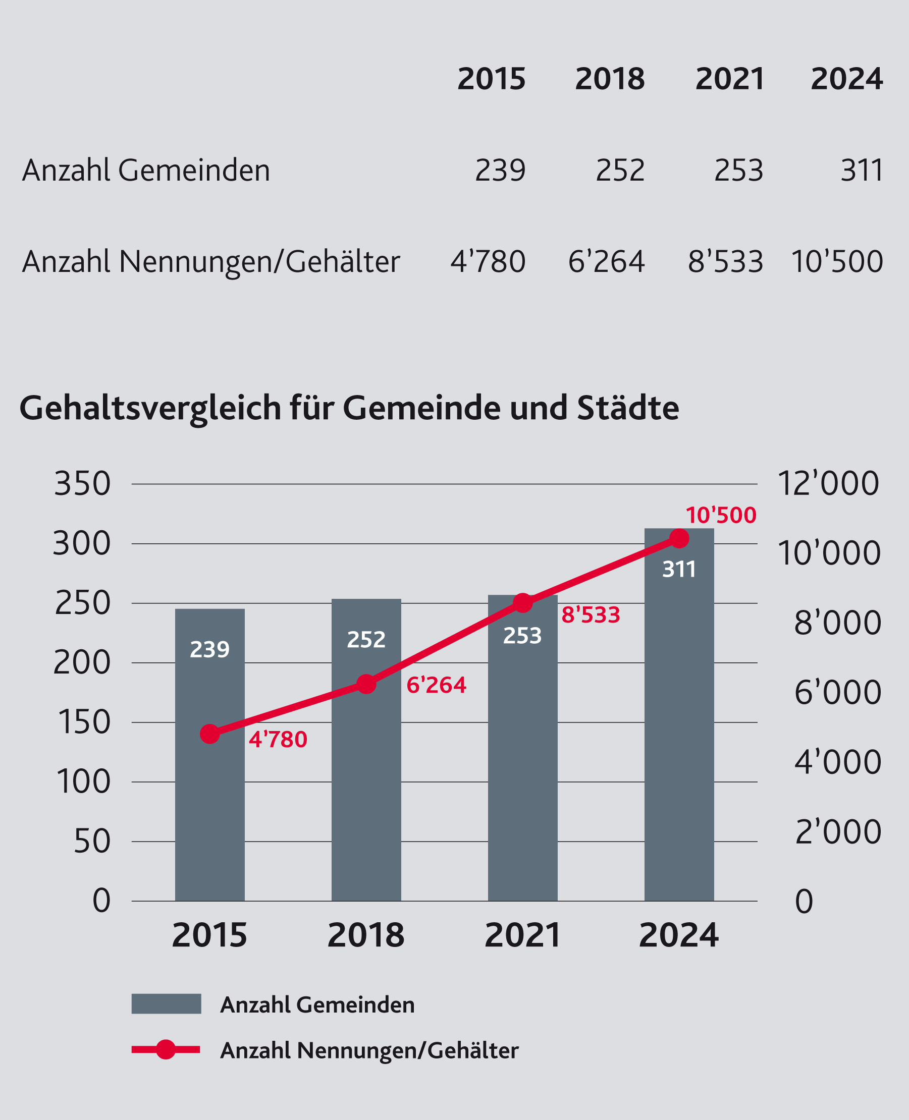 Grafik 1